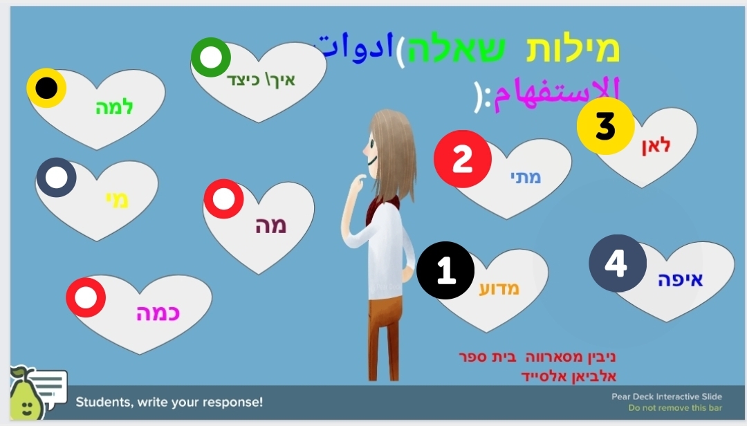 המעגל  האישי  והמשפחתי: לאן  נעלם  חתולי?